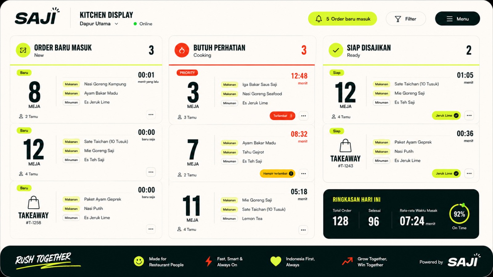 Kitchen Display SAJI yang membagi pesanan baru, sedang dimasak, dan siap disajikan